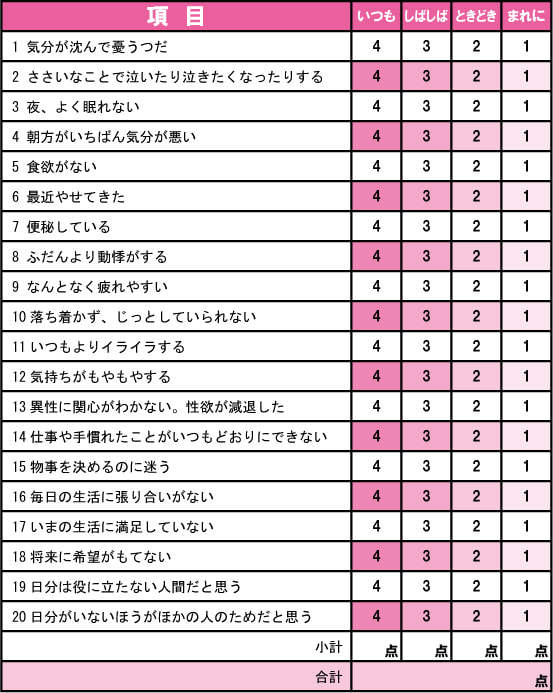 うつ病セルフチェック表